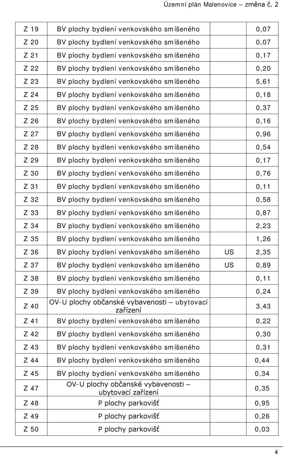 Z 27 BV plochy bydlení venkovského smíšeného 0,96 Z 28 BV plochy bydlení venkovského smíšeného 0,54 Z 29 BV plochy bydlení venkovského smíšeného 0,17 Z 30 BV plochy bydlení venkovského smíšeného 0,76