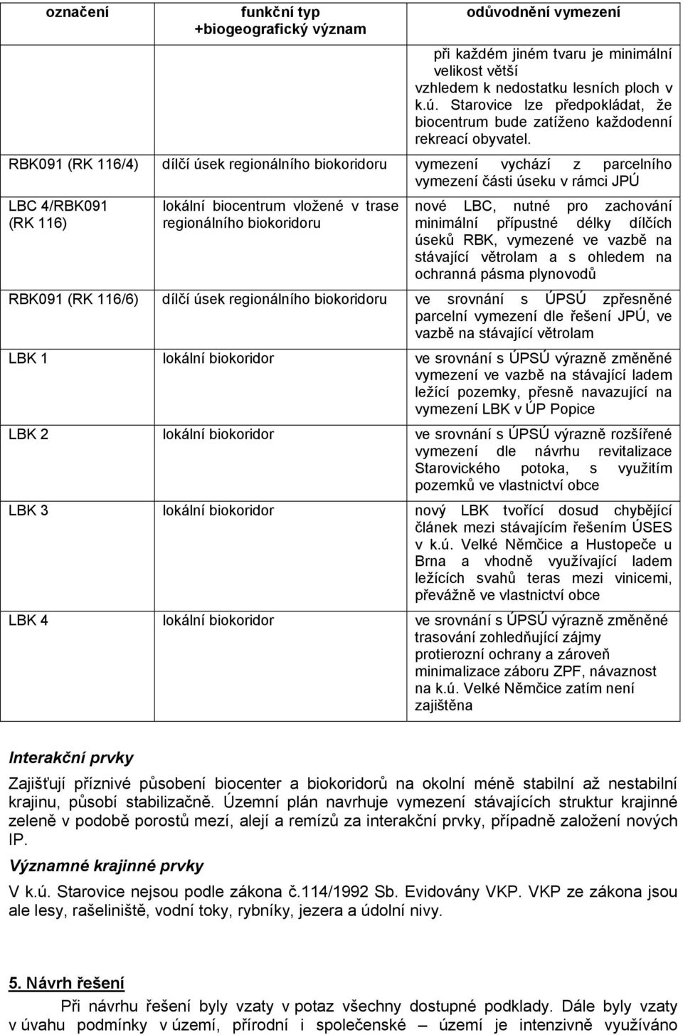 RBK091 (RK 116/4) dílčí úsek regionálního biokoridoru vymezení vychází z parcelního vymezení části úseku v rámci JPÚ LBC 4/RBK091 (RK 116) lokální biocentrum vložené v trase regionálního biokoridoru