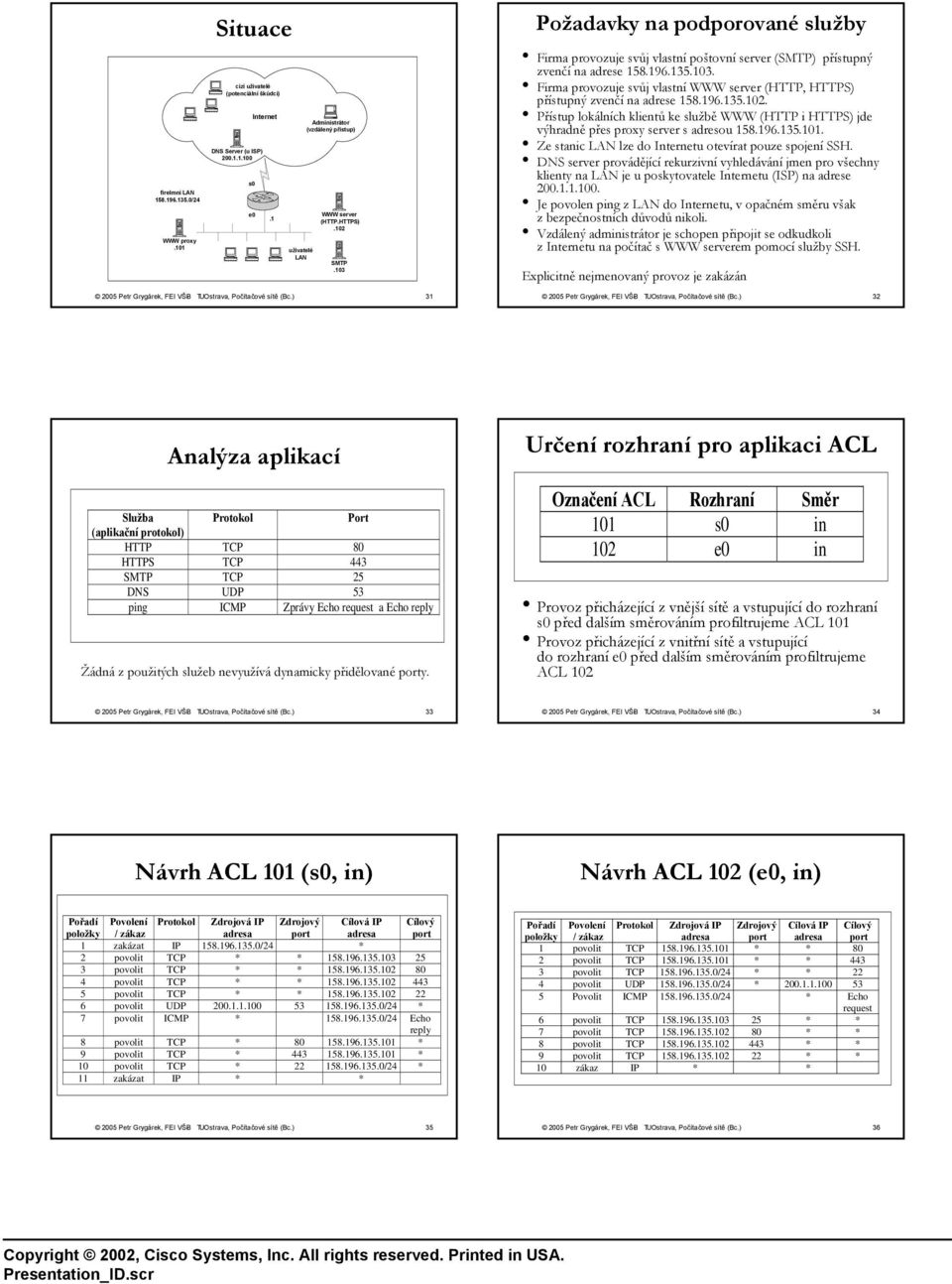 196.135.102. Přístup lokálních klientů ke službě WWW (HTTP i HTTPS) jde výhradně přes proxy server s adresou 158.196.135.101. Ze stanic LAN lze do Internetu otevírat pouze spojení SSH.