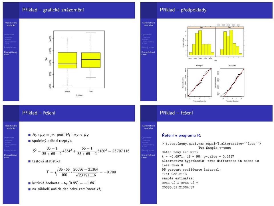 řešení Příklad řešení Párový H0 : µx = µy proti H1 : µx < µy společný odhad rozptylu S 2 = 35 1 35+65 1 43342 + 65 1 35+65 1 51802 = 23797116 testová 35 65 T = 100 20686 21364 = 0.