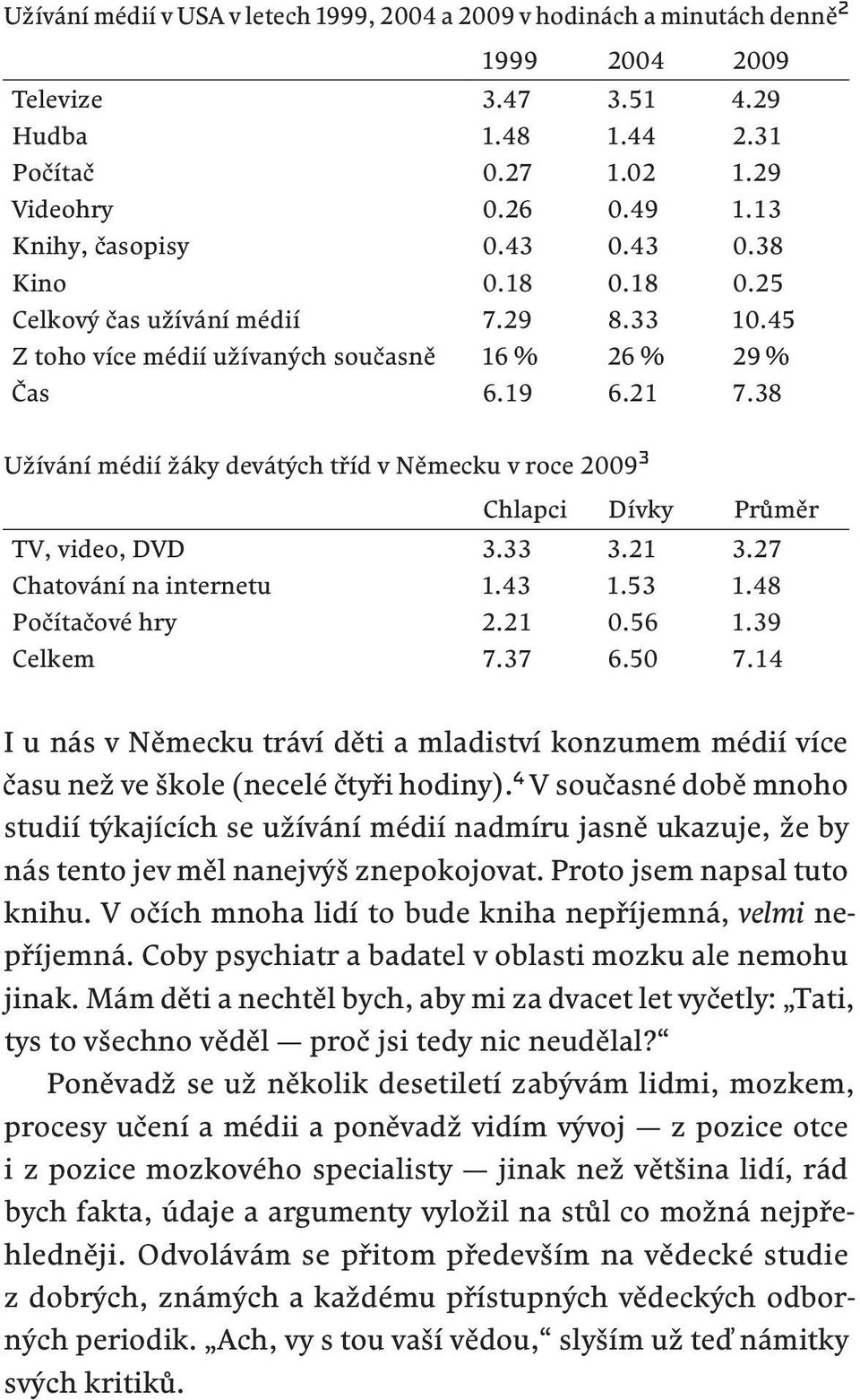 38 Užívání médií žáky devátých tříd v Německu v roce 2009 3 Chlapci Dívky Průměr TV, video, DVD 3.33 3.21 3.27 Chatování na internetu 1.43 1.53 1.48 Počítačové hry 2.21 0.56 1.39 Celkem 7.37 6.50 7.