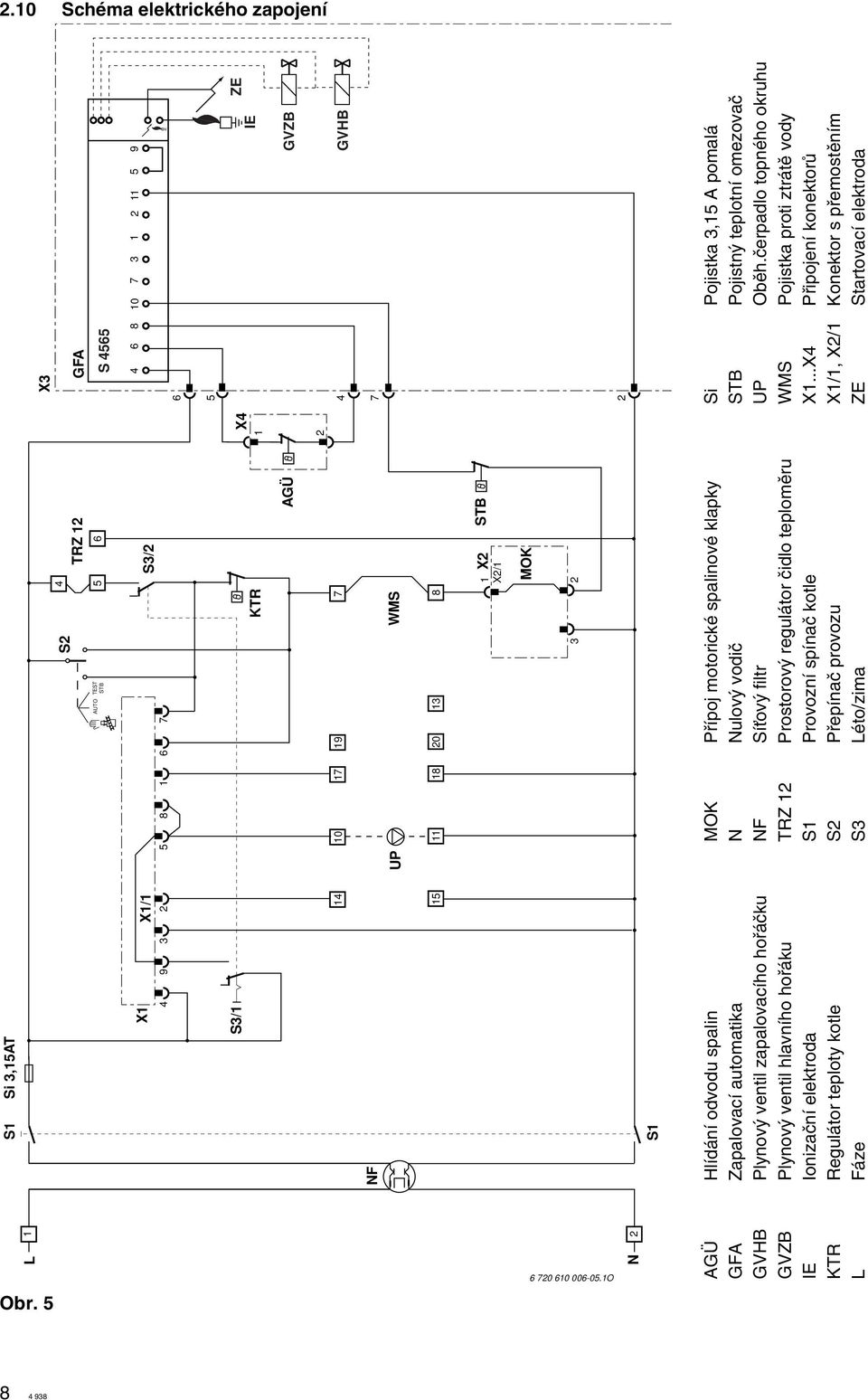1O N 2 S1 3 MOK 2 2 AGÜ Hlídání odvodu spalin GFA Zapalovací automatika GVHB Plynov ventil zapalovacího hofiáãku GVZB Plynov ventil hlavního hofiáku IE Ionizaãní elektroda KTR Regulátor teploty kotle