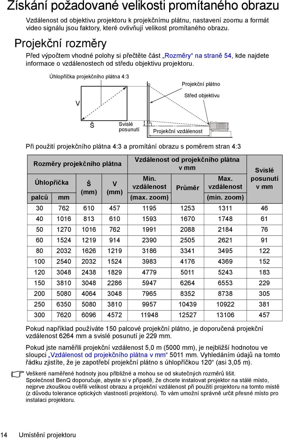 Úhlopříčka projekčního plátna 4:3 V Projekční plátno Střed objektivu Š Svislé posunutí Projekční vzdálenost Při použití projekčního plátna 4:3 a promítání obrazu s poměrem stran 4:3 Rozměry