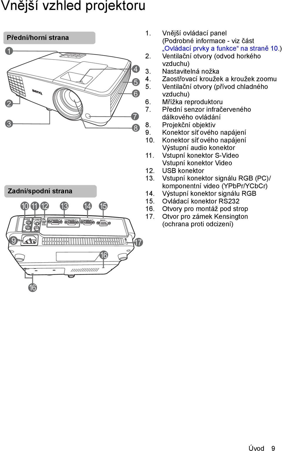 Přední senzor infračerveného dálkového ovládání 8. Projekční objektiv 9. Konektor síťového napájení 10. Konektor síťového napájení Výstupní audio konektor 11.