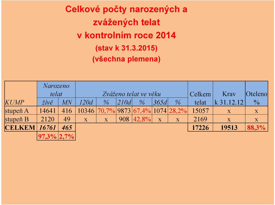 žívě MN 120