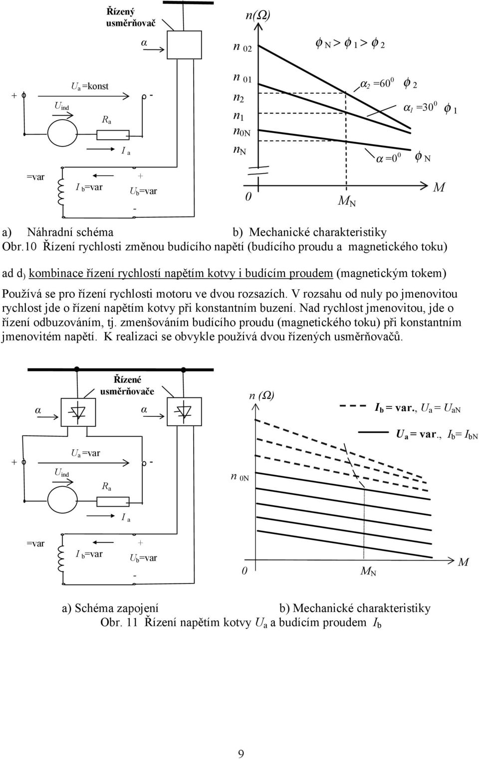 dvou rozszích. V rozshu od nuly po jmenovitou rychlost jde o řízení npětím kotvy při konstntním buzení. Nd rychlost jmenovitou, jde o řízení odbuzováním, tj.