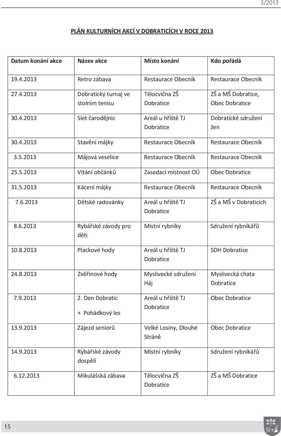 4.2013 Stav ní májky Restaurace Obecník Restaurace Obecník 3.5.2013 Májová veselice Restaurace Obecník Restaurace Obecník 25.5.2013 Vítání ob ánk Zasedací místnost OÚ Obec Dobratice 31.5.2013 Kácení májky Restaurace Obecník Restaurace Obecník 7.