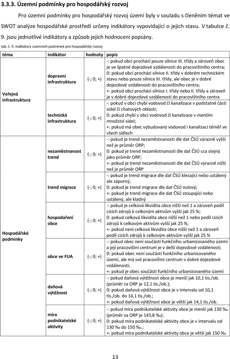 jsou jednotlivé indikátory a způsob jejich hodnocení popsány. tab. č. 9.