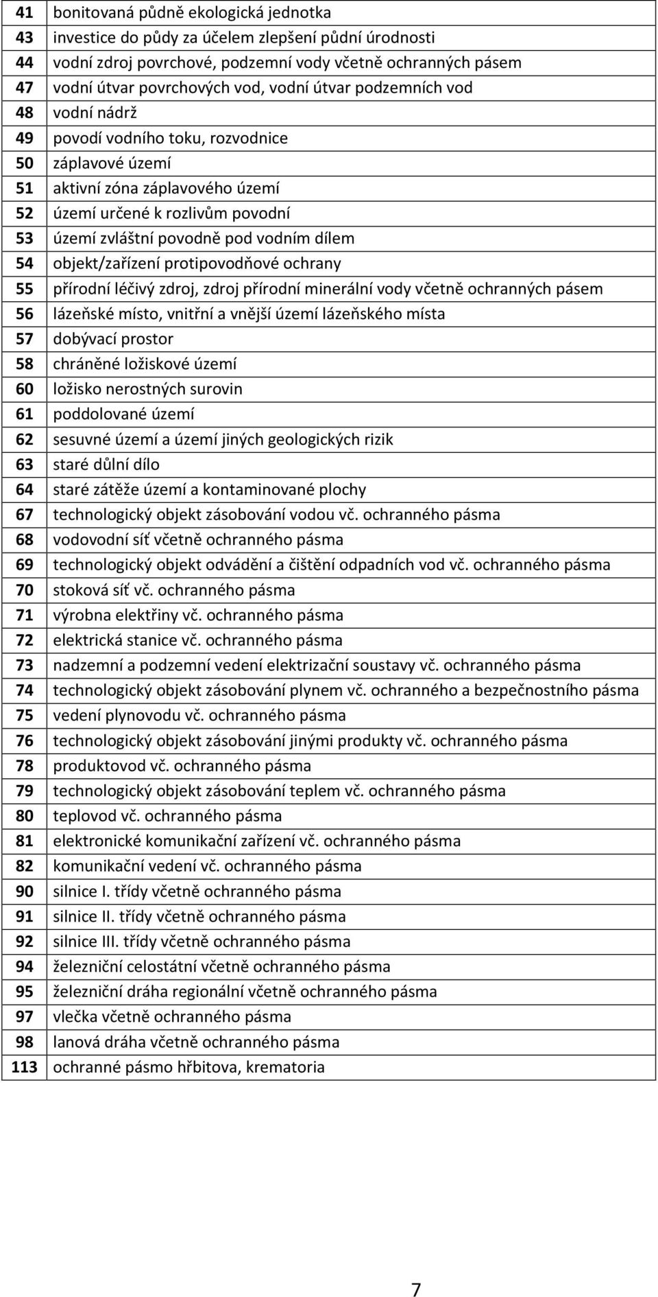 dílem 54 objekt/zařízení protipovodňové ochrany 55 přírodní léčivý zdroj, zdroj přírodní minerální vody včetně ochranných pásem 56 lázeňské místo, vnitřní a vnější území lázeňského místa 57 dobývací