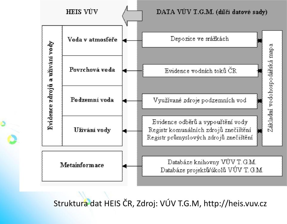 Zdroj: VÚV T.G.