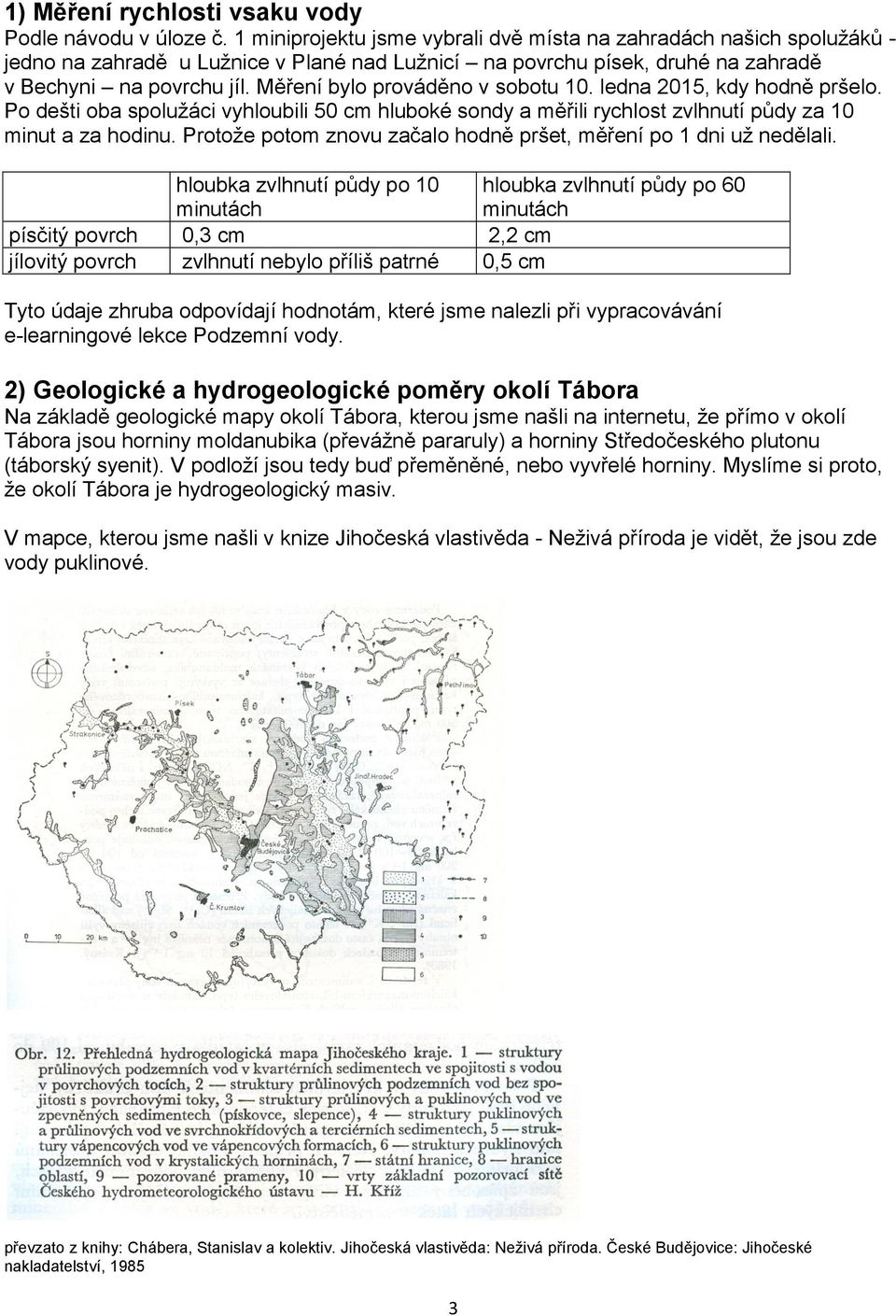 Měření bylo prováděno v sobotu 10. ledna 2015, kdy hodně pršelo. Po dešti oba spolužáci vyhloubili 50 cm hluboké sondy a měřili rychlost zvlhnutí půdy za 10 minut a za hodinu.