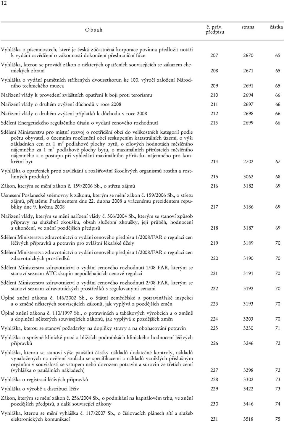 se provádí zákon o některých opatřeních souvisejících se zákazem chemických zbraní 208 2671 65 Vyhláška o vydání pamětních stříbrných dvousetkorun ke 100.