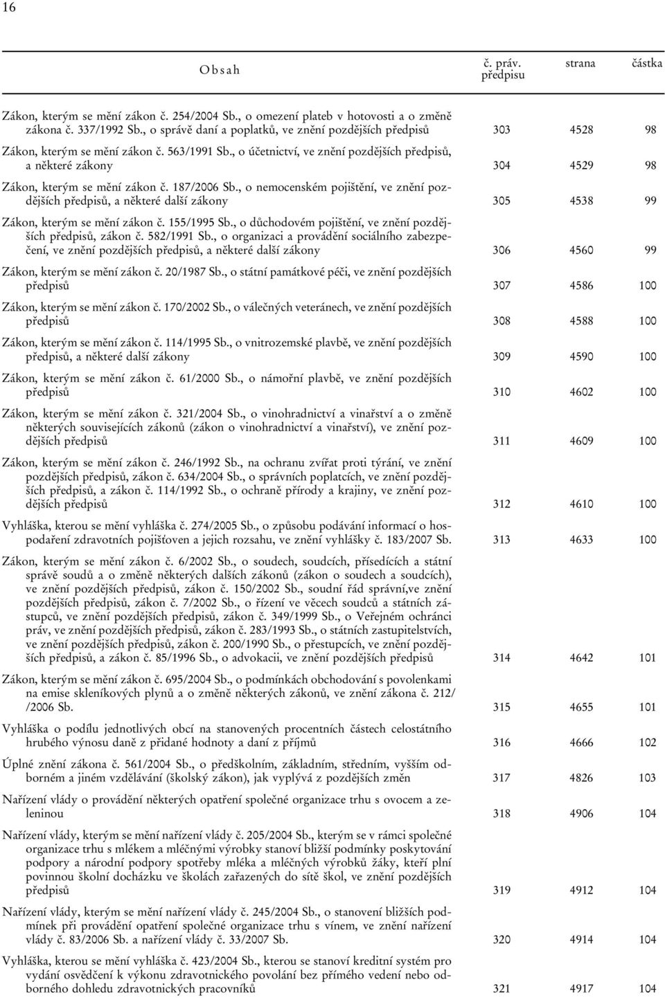 , o účetnictví, ve znění pozdějších předpisů, a některé zákony 304 4529 98 Zákon, kterým se mění zákon č. 187/2006 Sb.