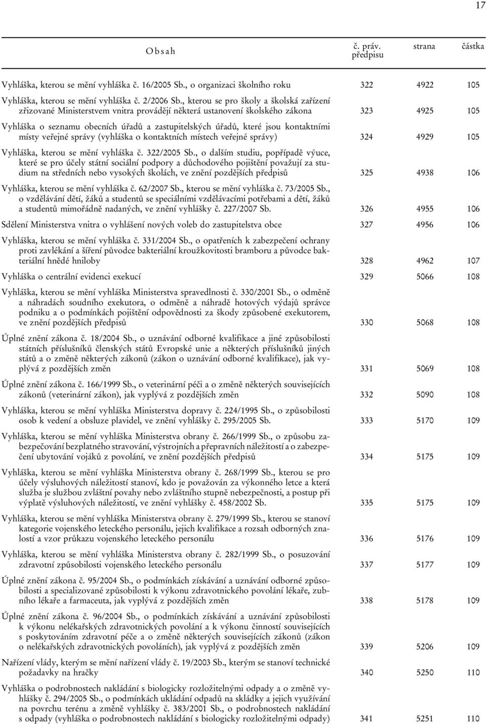 jsou kontaktními místy veřejné správy (vyhláška o kontaktních místech veřejné správy) 324 4929 105 Vyhláška, kterou se mění vyhláška č. 322/2005 Sb.