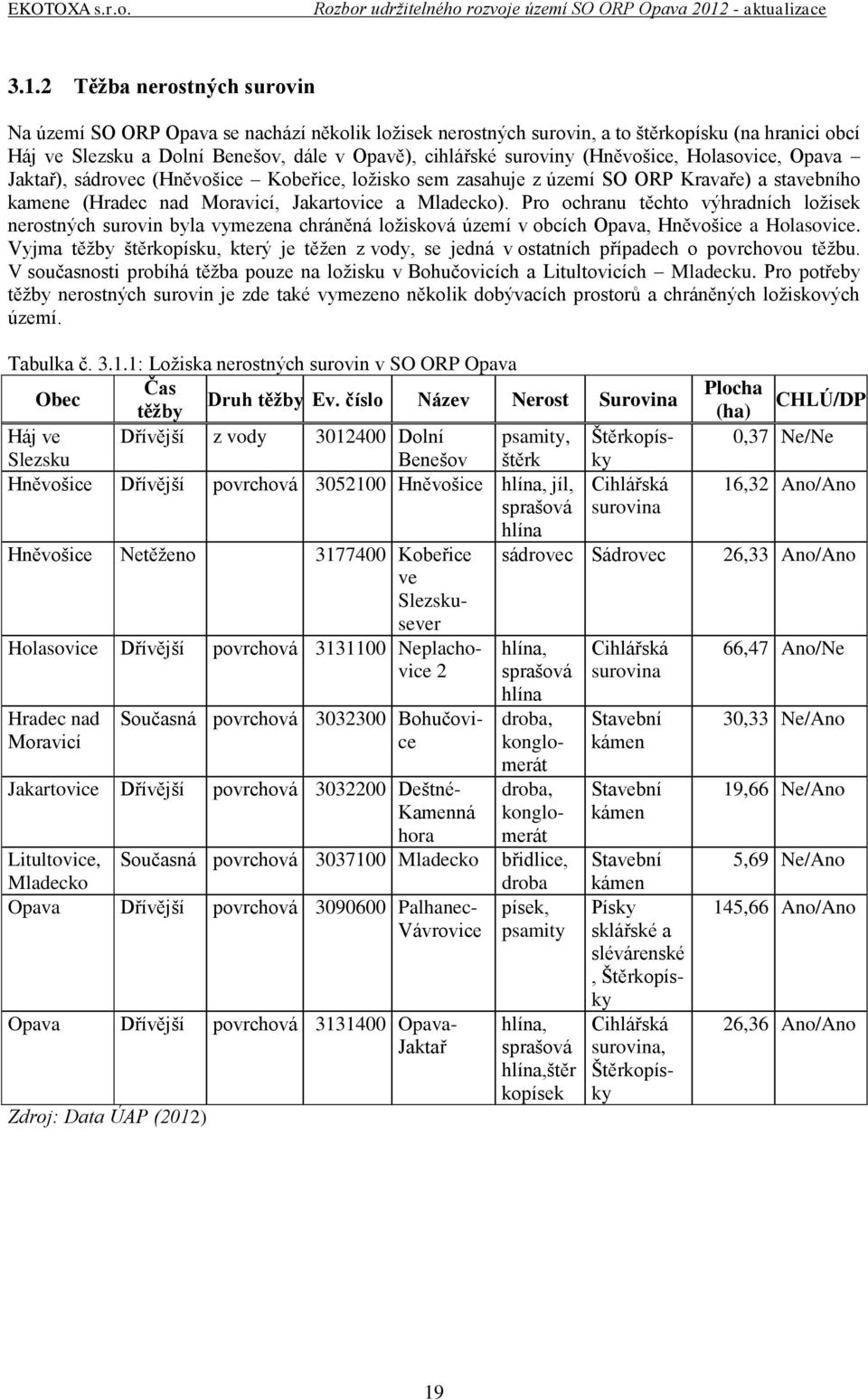 Pro ochranu těchto výhradních ložisek nerostných surovin byla vymezena chráněná ložisková území v obcích Opava, Hněvošice a Holasovice.