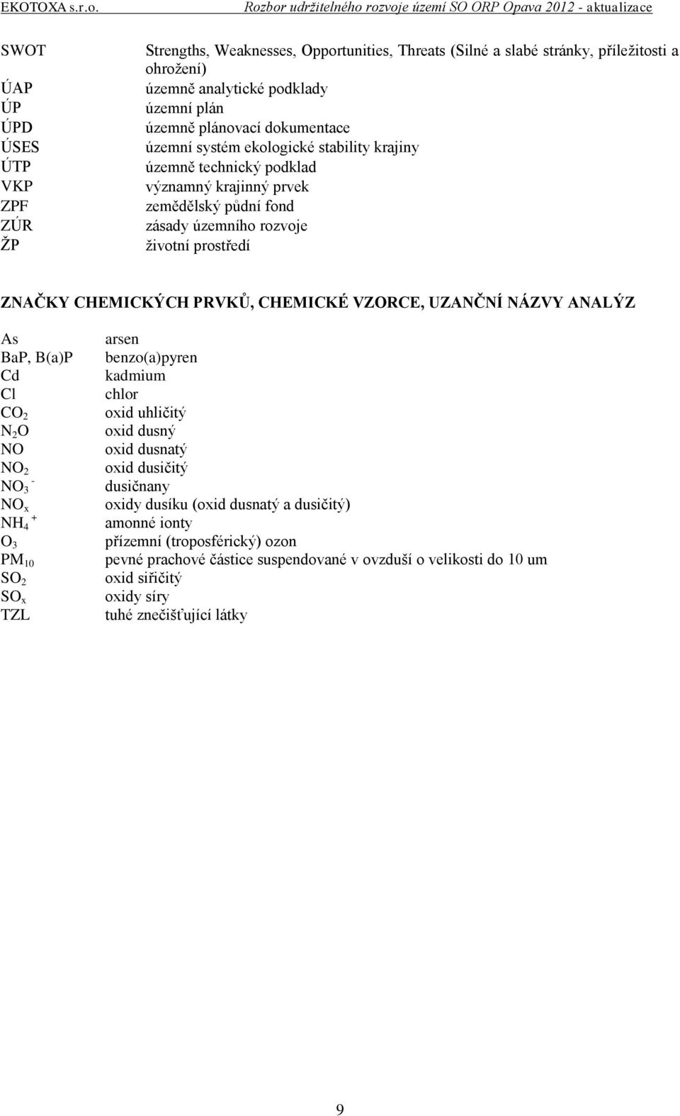 CHEMICKÉ VZORCE, UZANČNÍ NÁZVY ANALÝZ As BaP, B(a)P Cd Cl CO 2 N 2 O NO NO 2 NO 3 - NO x + NH 4 O 3 PM 10 SO 2 SO x TZL arsen benzo(a)pyren kadmium chlor oxid uhličitý oxid dusný oxid dusnatý oxid