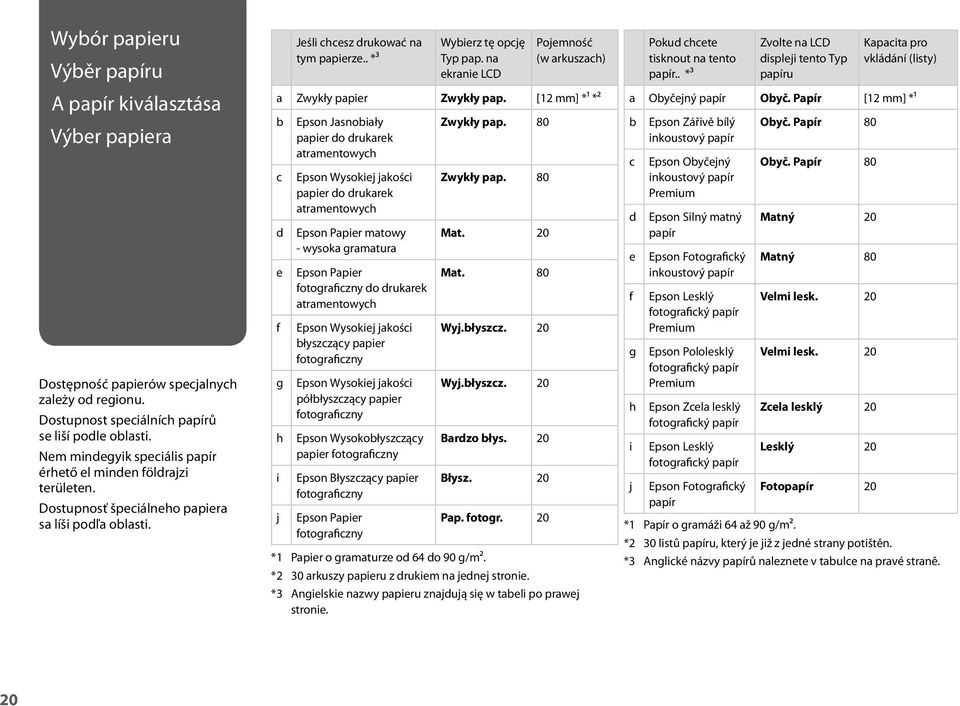 na ekranie LCD Pojemność (w arkuszach) a Zwykły papier Zwykły pap.