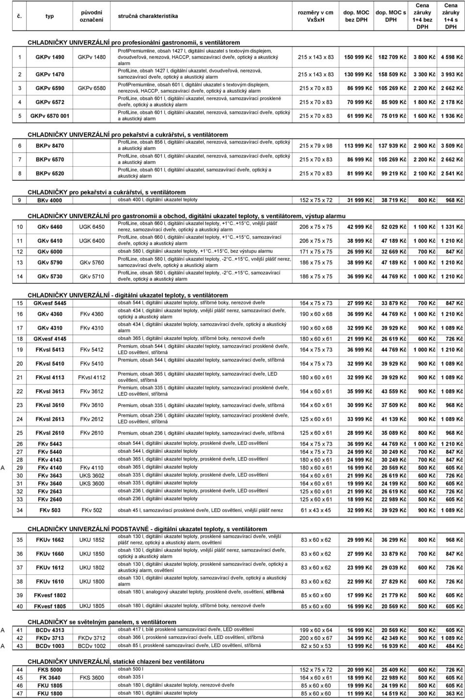 obsah 601 l, digitální ukazatel s textovým displejem, nerezová, HACCP, ProfiLine, obsah 601 l, digitální ukazatel, nerezová, samozavírací prosklené dveře, optický CHLADNIČKY UNIVERZÁLNÍ pro pekařství