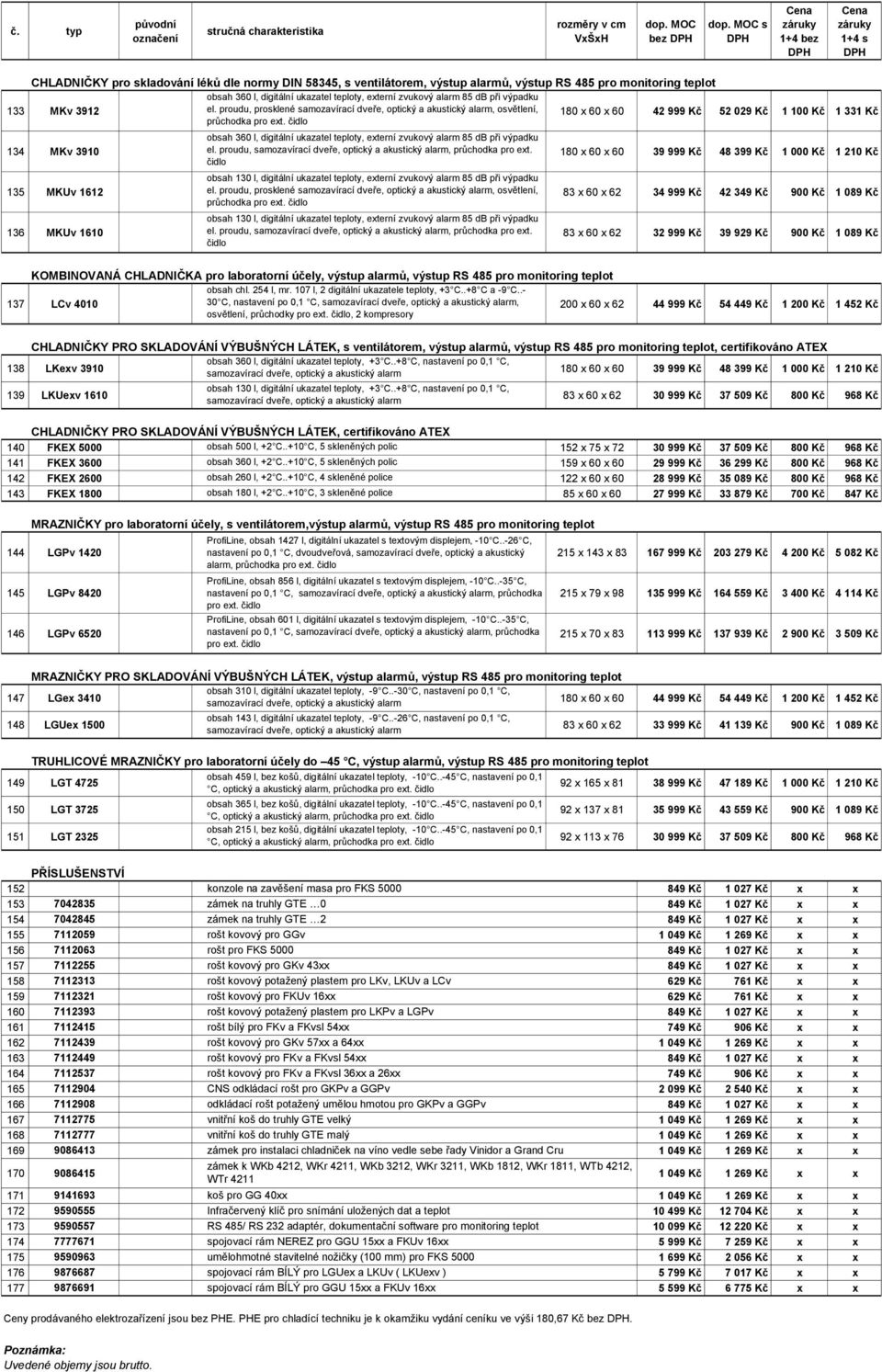 proudu, prosklené, osvětlení, průchodka 180 x 60 x 60 42 999 Kč 52 029 Kč 1 100 Kč 1 331 Kč 134 MKv 3910 135 MKUv 1612 136 MKUv 1610 obsah 360 l, digitální ukazatel teploty, externí zvukový 85 db při