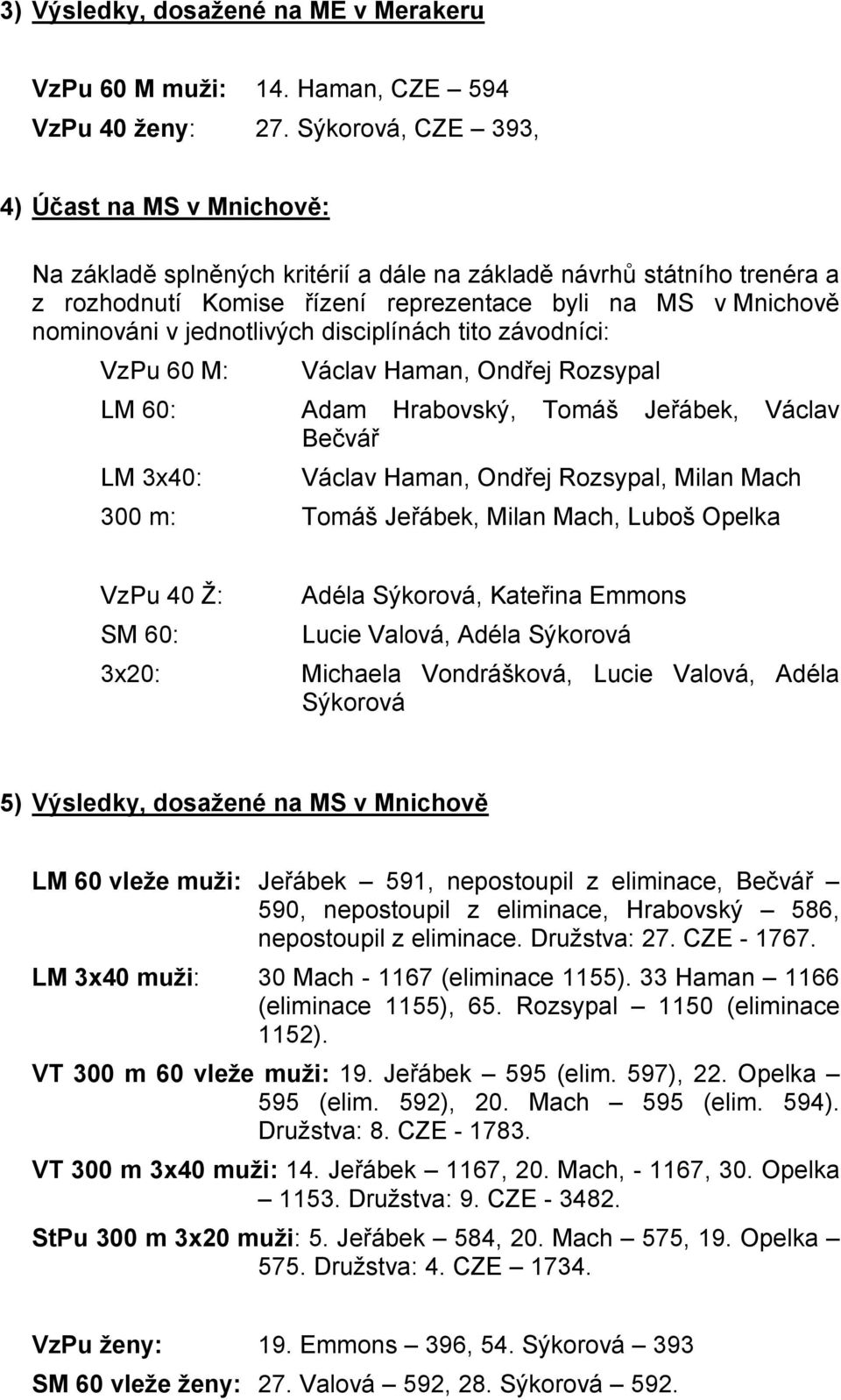 jednotlivých disciplínách tito závodníci: VzPu 60 M: Václav Haman, Ondřej Rozsypal LM 60: Adam Hrabovský, Tomáš Jeřábek, Václav Bečvář LM 3x40: Václav Haman, Ondřej Rozsypal, Milan Mach 300 m: Tomáš