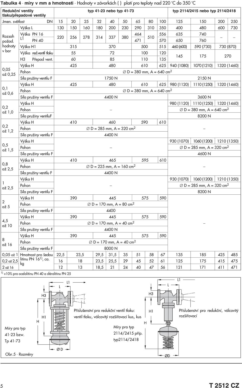 hodnoty v bar 0,05 a 0,25 0,1 a 0,6 0,2 a 1,0 0,2 a 1,2 0,5 a 1,5 0,8 a 2,5 1 a 2,5 2 a 5 4,5 a 10 8 a 16 Výška L 130 150 160 180 200 230 290 310 350 400 480 600 730 Výška PN 16 464 556 635 740 L1