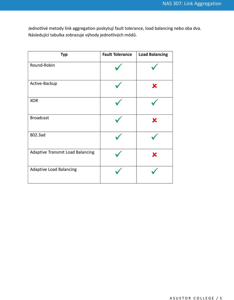 Typ Fault Tolerance Load Balancing Round-Robin Active-Backup XOR Broadcast 802.