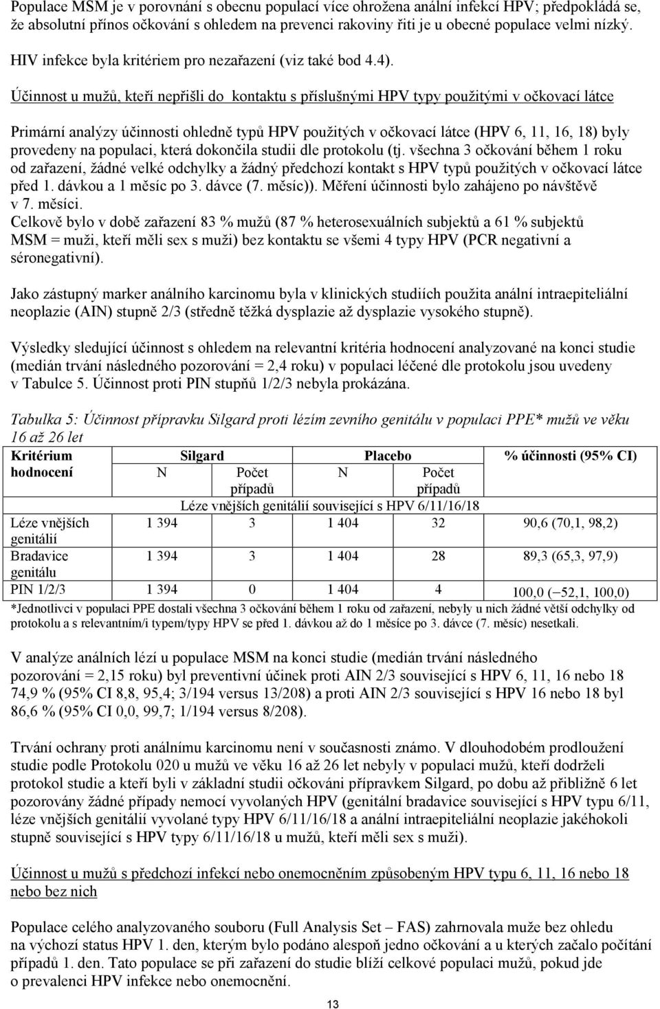 Účinnost u mužů, kteří nepřišli do kontaktu s příslušnými HPV typy použitými v očkovací látce Primární analýzy účinnosti ohledně typů HPV použitých v očkovací látce (HPV 6, 11, 16, 18) byly provedeny