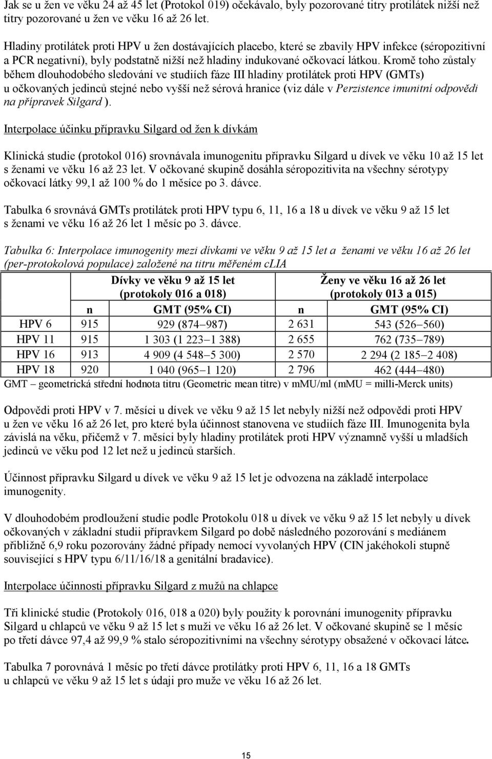 Kromě toho zůstaly během dlouhodobého sledování ve studiích fáze III hladiny protilátek proti HPV (GMTs) u očkovaných jedinců stejné nebo vyšší než sérová hranice (viz dále v Perzistence imunitní