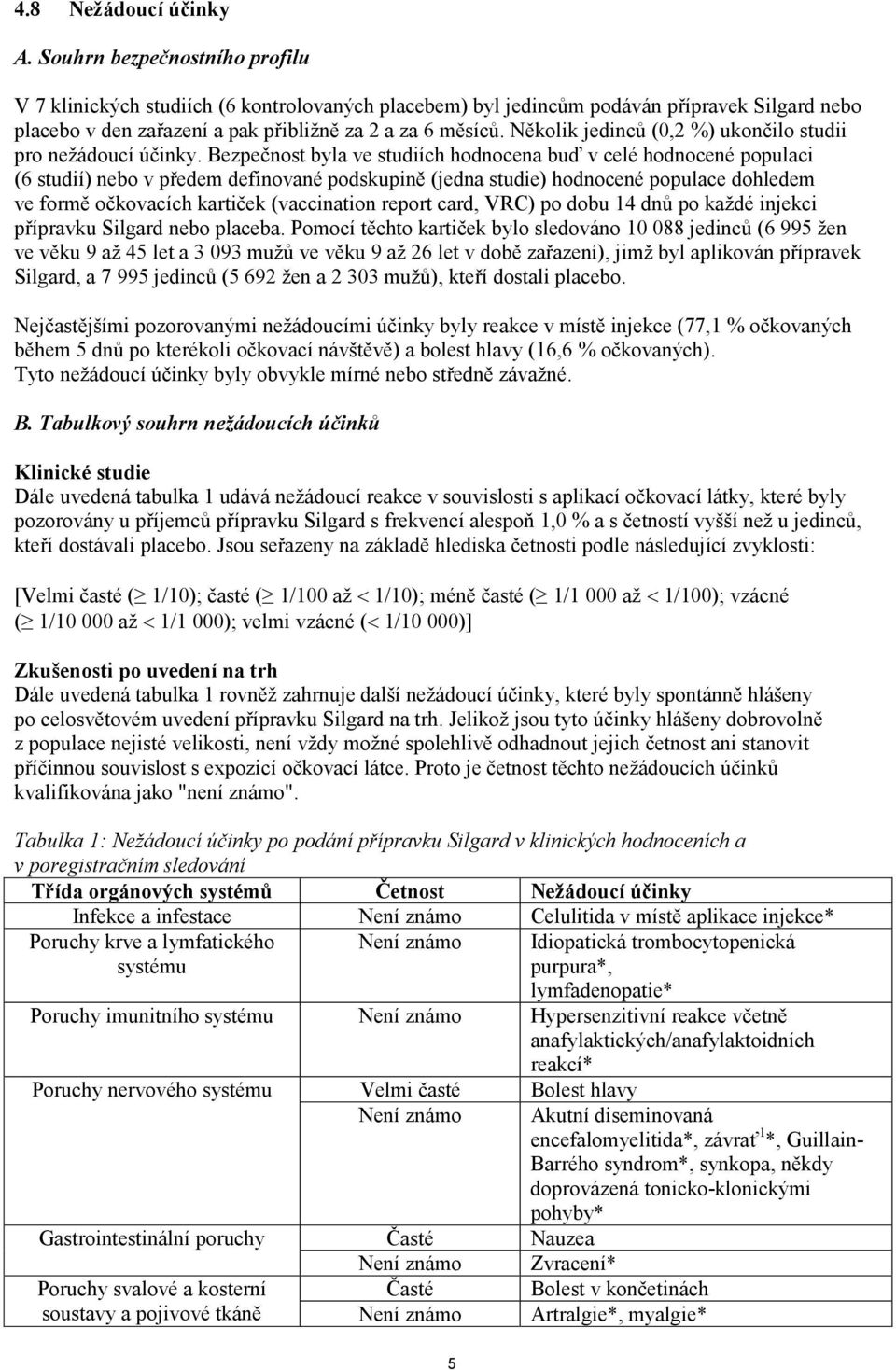 Několik jedinců (0,2 %) ukončilo studii pro nežádoucí účinky.