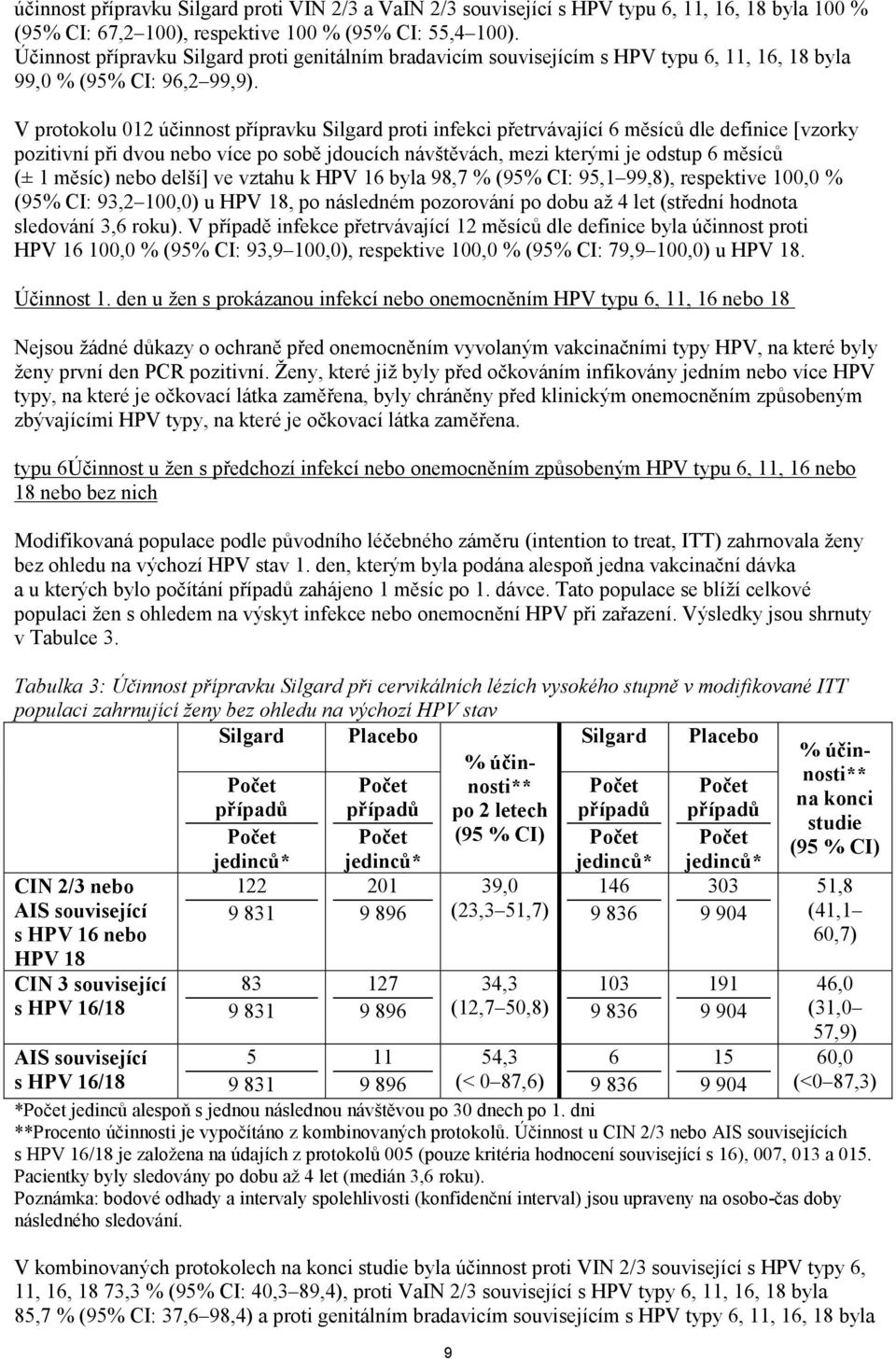 V protokolu 012 účinnost přípravku Silgard proti infekci přetrvávající 6 měsíců dle definice [vzorky pozitivní při dvou nebo více po sobě jdoucích návštěvách, mezi kterými je odstup 6 měsíců (± 1