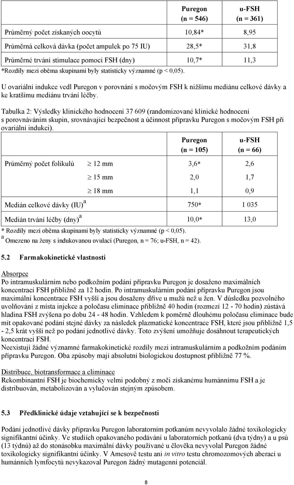 Tabulka 2: Výsledky klinického hodnocení 37 609 (randomizované klinické hodnocení s porovnáváním skupin, srovnávající bezpečnost a účinnost přípravku Puregon s močovým FSH při ovariální indukci).