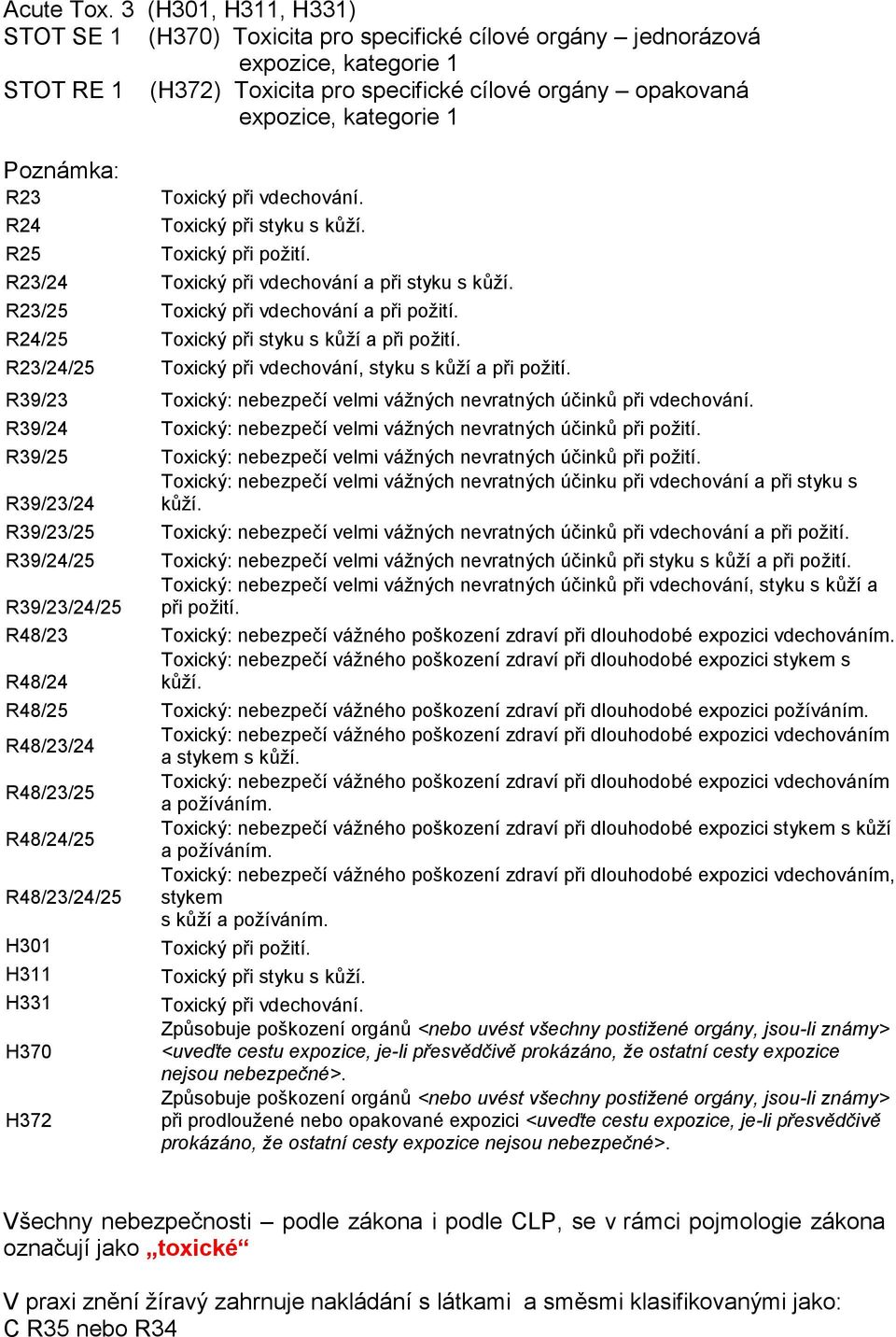 R23 R24 R25 Toxický při vdechování. Toxický při styku s kůží. Toxický při požití. R23/24 Toxický při vdechování a při styku s kůží. R23/25 Toxický při vdechování a při požití.
