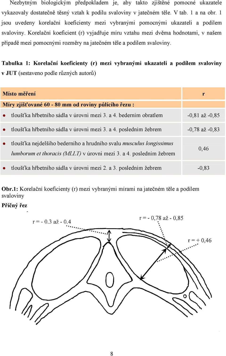 Korelační koeficient (r) vyjadřuje míru vztahu mezi dvěma hodnotami, v našem případě mezi pomocnými rozměry na jatečném těle a podílem svaloviny.