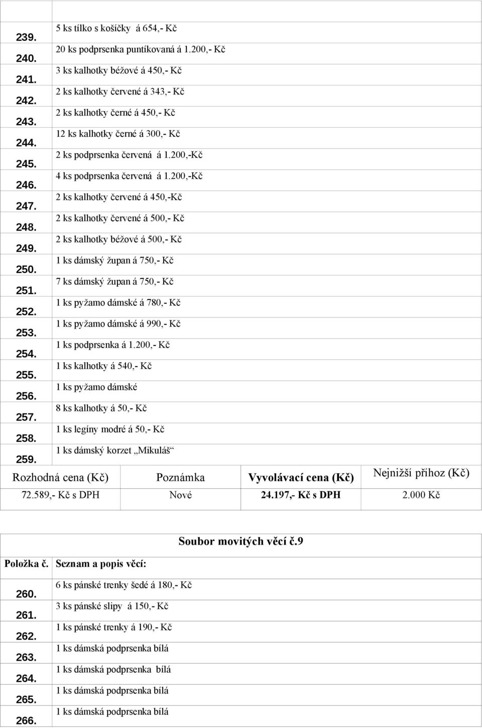 2 ks kalhotky béžové á 500,- Kč 250. 1 ks dámský župan á 750,- Kč 251. 7 ks dámský župan á 750,- Kč 252. 1 ks pyžamo dámské á 780,- Kč 253. 1 ks pyžamo dámské á 990,- Kč 254. 1 ks podprsenka á 1.