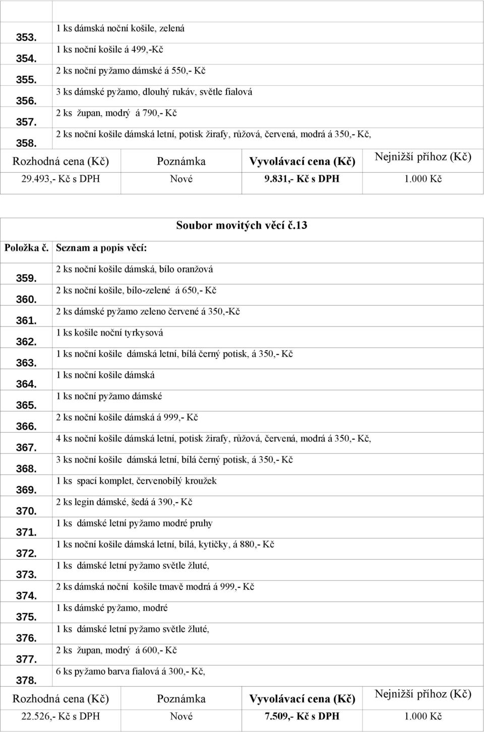 2 ks noční košile dámská, bílo oranžová 360. 2 ks noční košile, bílo-zelené á 650,- Kč 361. 2 ks dámské pyžamo zeleno červené á 350,-Kč 362. 1 ks košile noční tyrkysová 363.