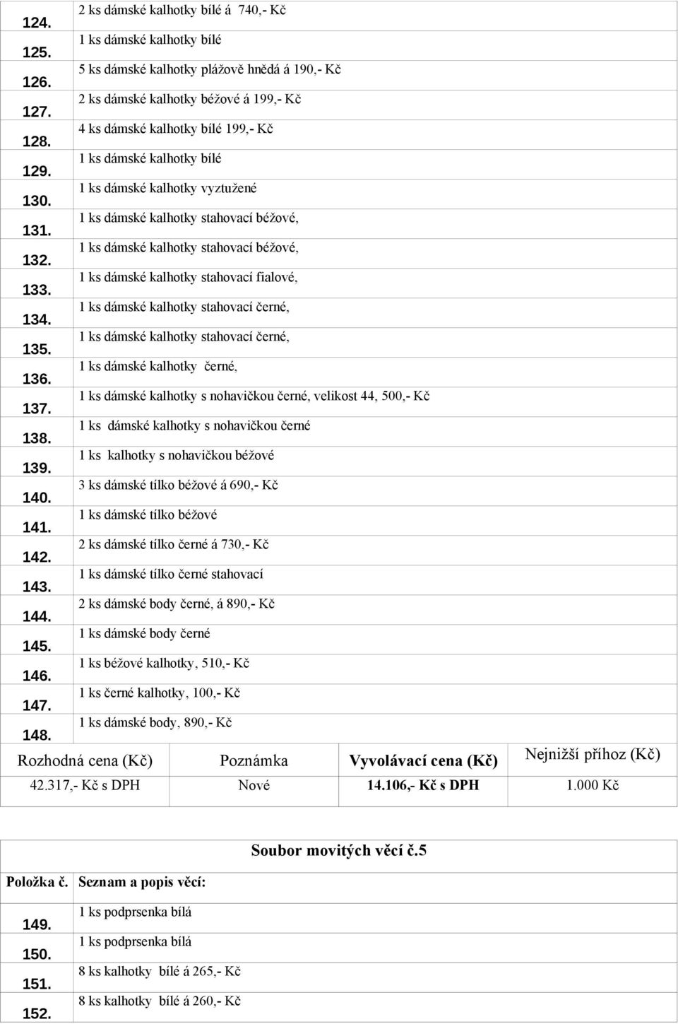 1 ks dámské kalhotky stahovací fialové, 134. 1 ks dámské kalhotky stahovací černé, 135. 1 ks dámské kalhotky stahovací černé, 136. 1 ks dámské kalhotky černé, 137.