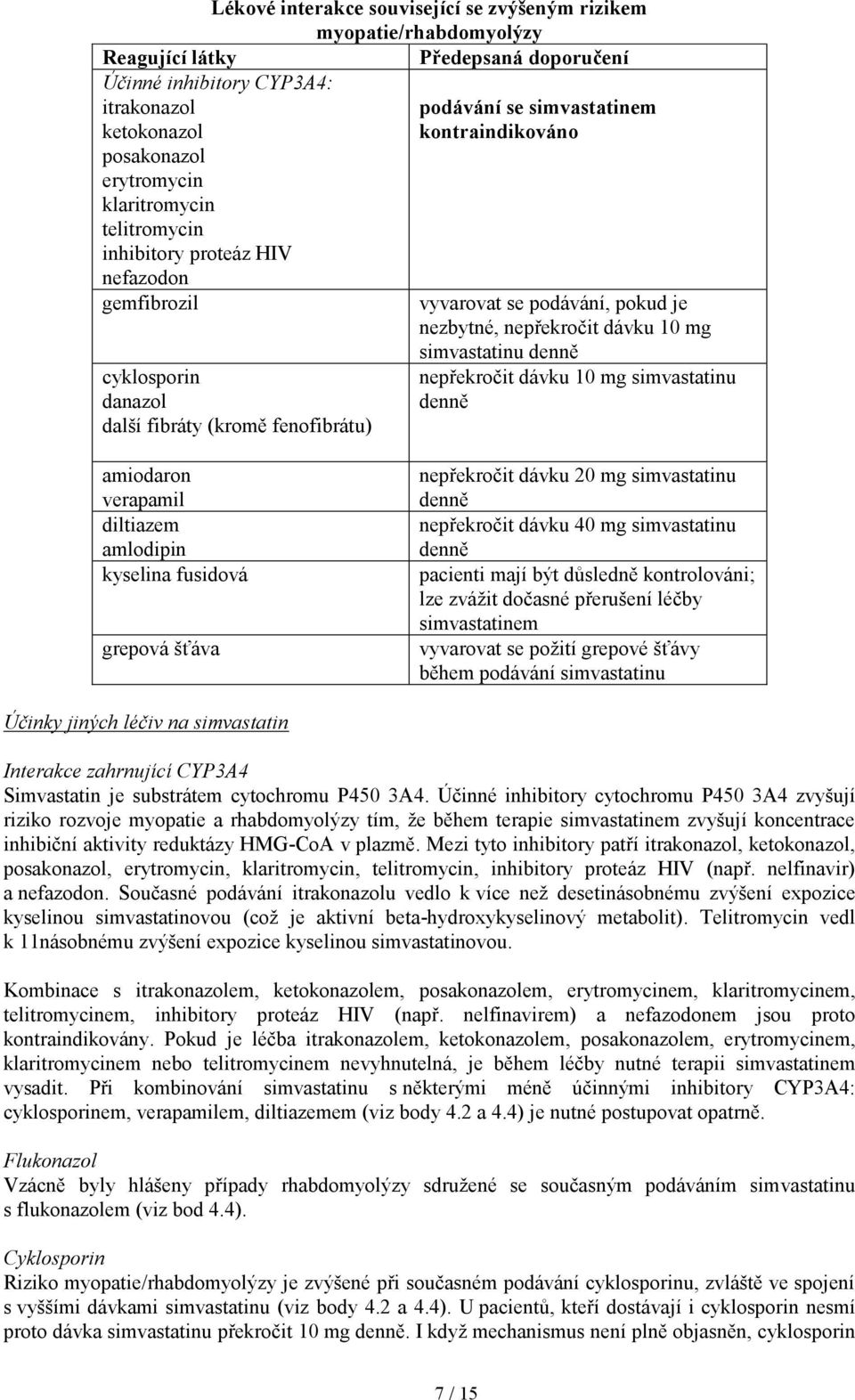 další fibráty (kromě fenofibrátu) simvastatinu denně nepřekročit dávku 10 mg simvastatinu denně amiodaron verapamil diltiazem amlodipin kyselina fusidová grepová šťáva nepřekročit dávku 20 mg