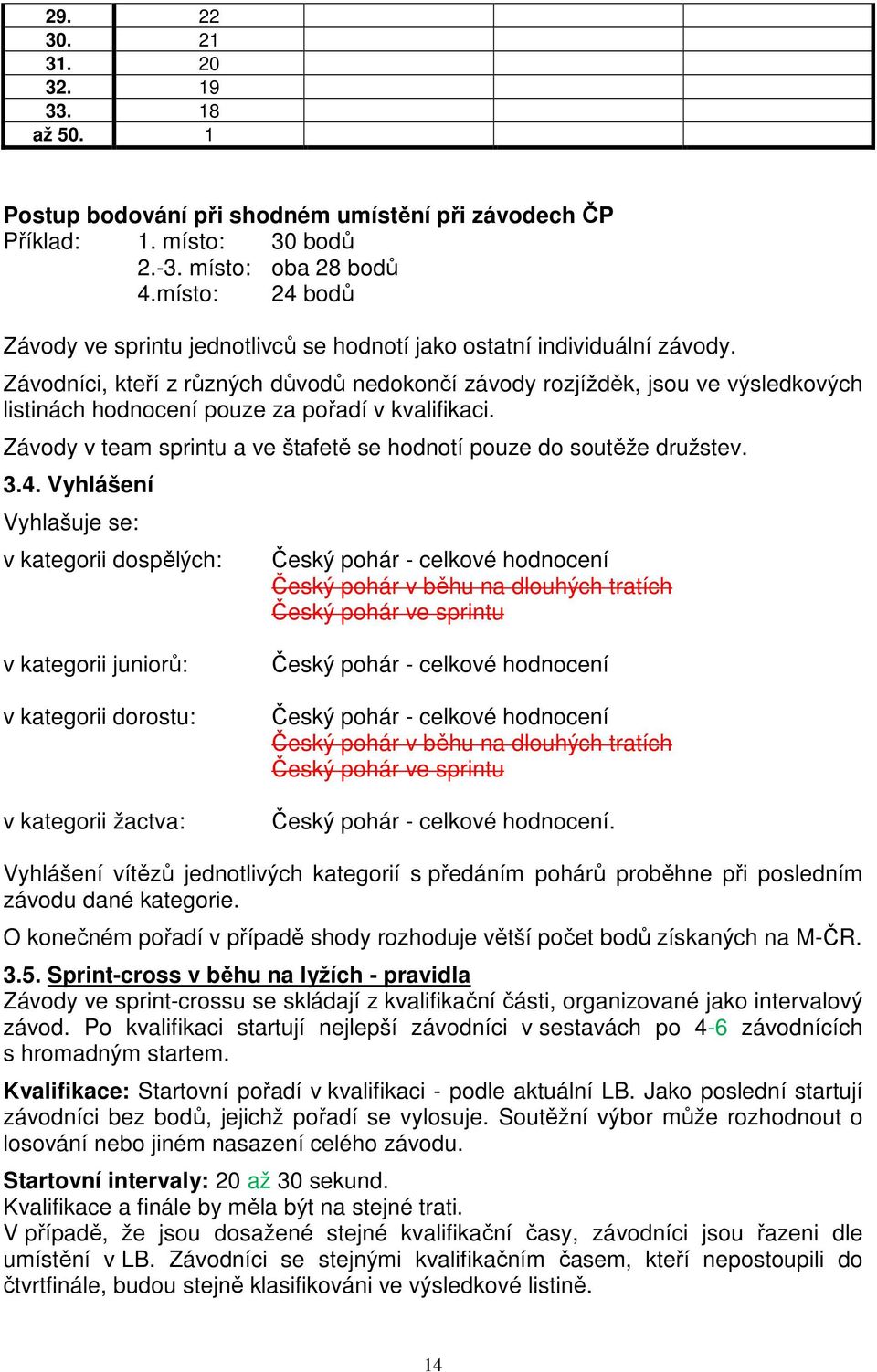 Závodníci, kteří z různých důvodů nedokončí závody rozjížděk, jsou ve výsledkových listinách hodnocení pouze za pořadí v kvalifikaci.