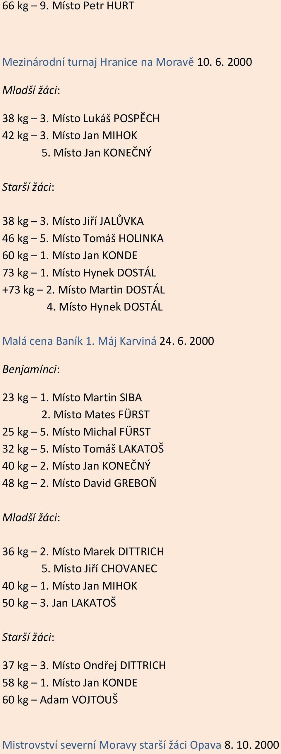 Místo Martin SIBA 2. Místo Mates FÜRST 25 kg 5. Místo Michal FÜRST 32 kg 5. Místo Tomáš LAKATOŠ 40 kg 2. Místo Jan KONEČNÝ 48 kg 2. Místo David GREBOŇ Mladší žáci: 36 kg 2. Místo Marek DITTRICH 5.