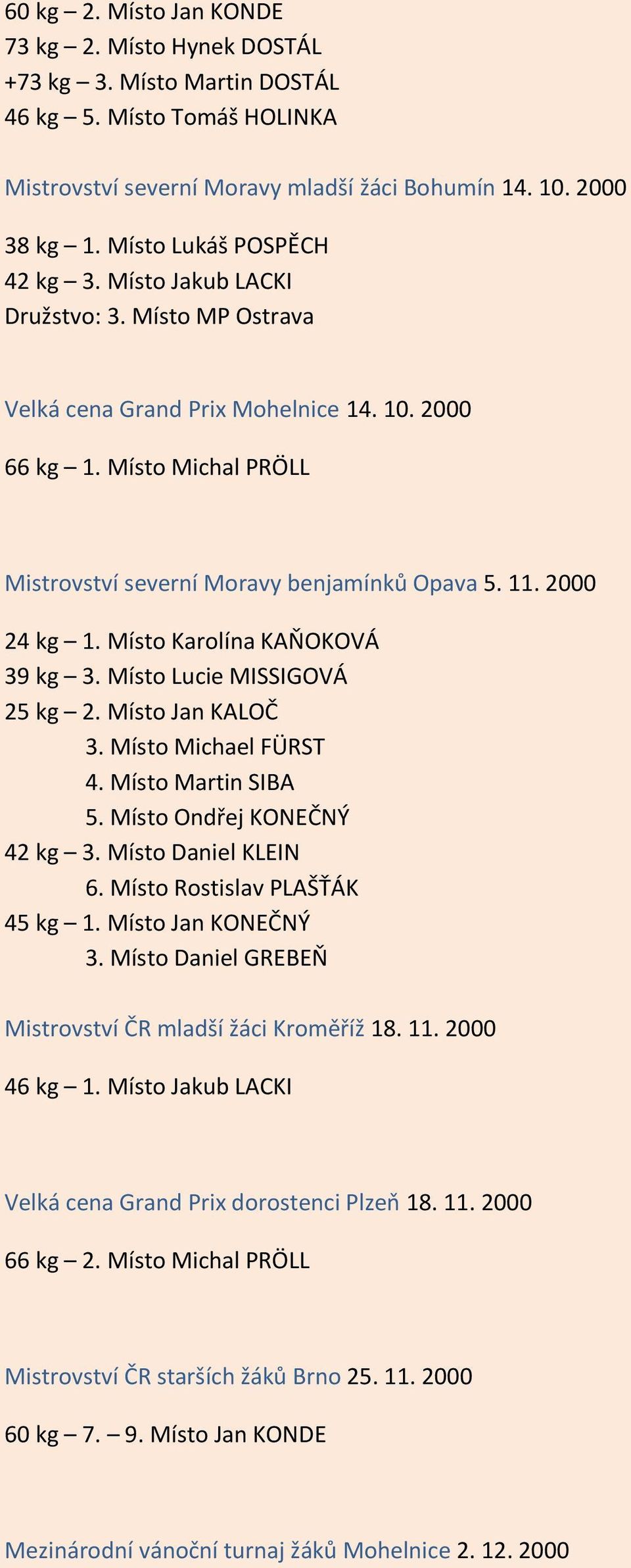 2000 24 kg 1. Místo Karolína KAŇOKOVÁ 39 kg 3. Místo Lucie MISSIGOVÁ 25 kg 2. Místo Jan KALOČ 3. Místo Michael FÜRST 4. Místo Martin SIBA 5. Místo Ondřej KONEČNÝ 42 kg 3. Místo Daniel KLEIN 6.