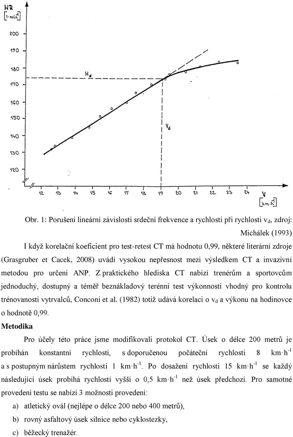 Z praktického hlediska CT nabízí trenérům a sportovcům jednoduchý, dostupný a téměř beznákladový terénní test výkonnosti vhodný pro kontrolu trénovanosti vytrvalců, Conconi et al.