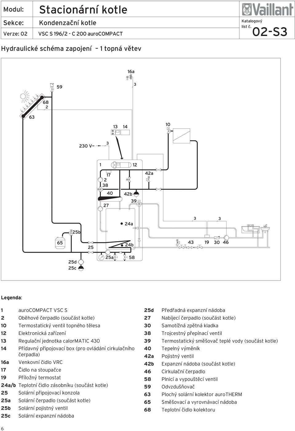 připojovací konzola 25a 25b 25c Solární čerpadlo (součást kotle) Solární pojistný ventil Solární expanzní nádoba 25d Předřadná expanzní nádoba 27 Nabíjecí čerpadlo (součást kotle) 30 Samotížná zpětná