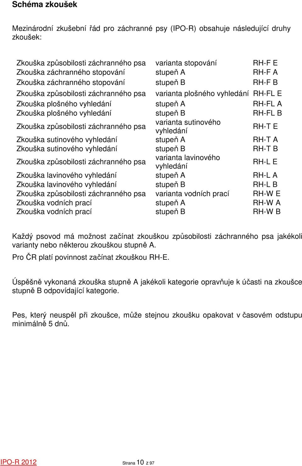 vyhledání stupeň B RH-FL B Zkouška způsobilosti záchranného psa varianta sutinového vyhledání RH-T E Zkouška sutinového vyhledání stupeň A RH-T A Zkouška sutinového vyhledání stupeň B RH-T B Zkouška