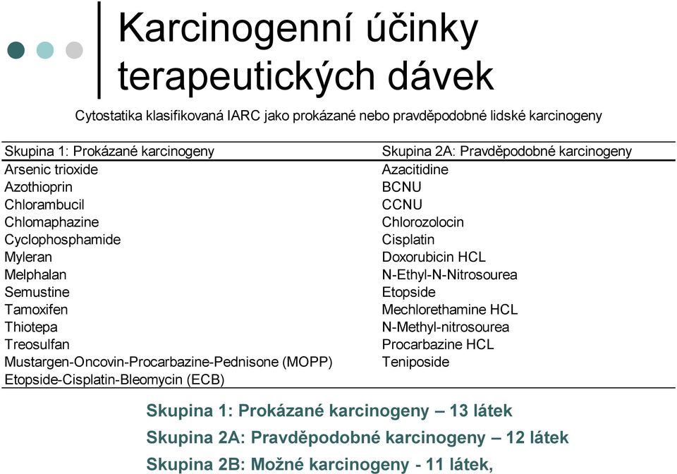 Etopside-Cisplatin-Bleomycin (ECB) Skupina 2A: Pravděpodobné karcinogeny Azacitidine BCNU CCNU Chlorozolocin Cisplatin Doxorubicin HCL N-Ethyl-N-Nitrosourea Etopside