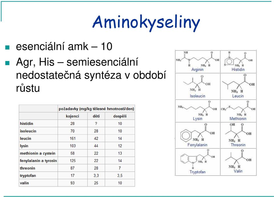 semiesenciální