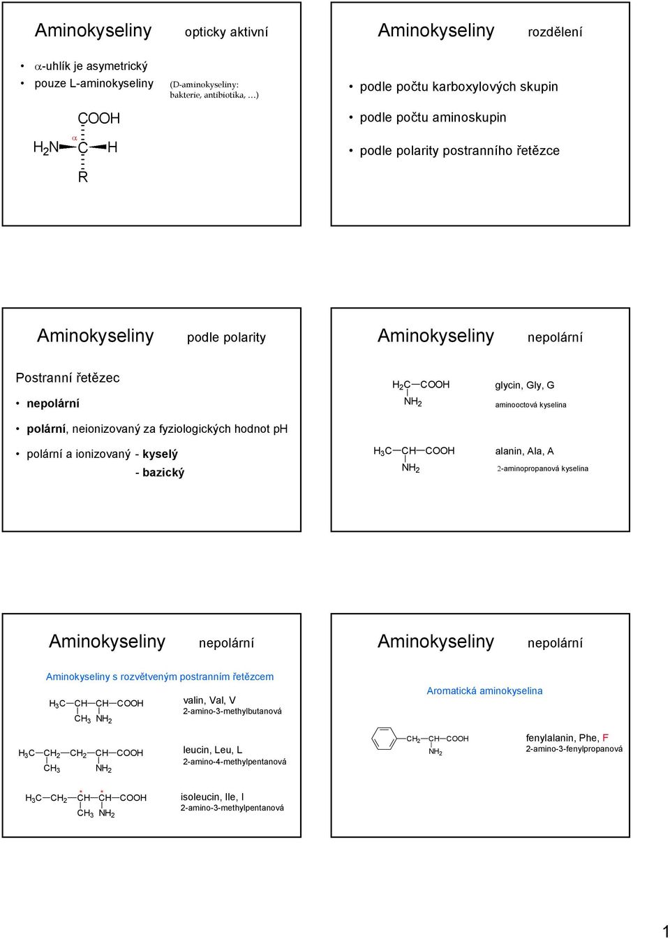 fyziologických hodnot p polární a ionizovaný - kyselý - bazický 3 alanin, Ala, A 2-aminopropanová kyselina nepolární nepolární s rozvětveným postranním řetězcem 3 3 valin,