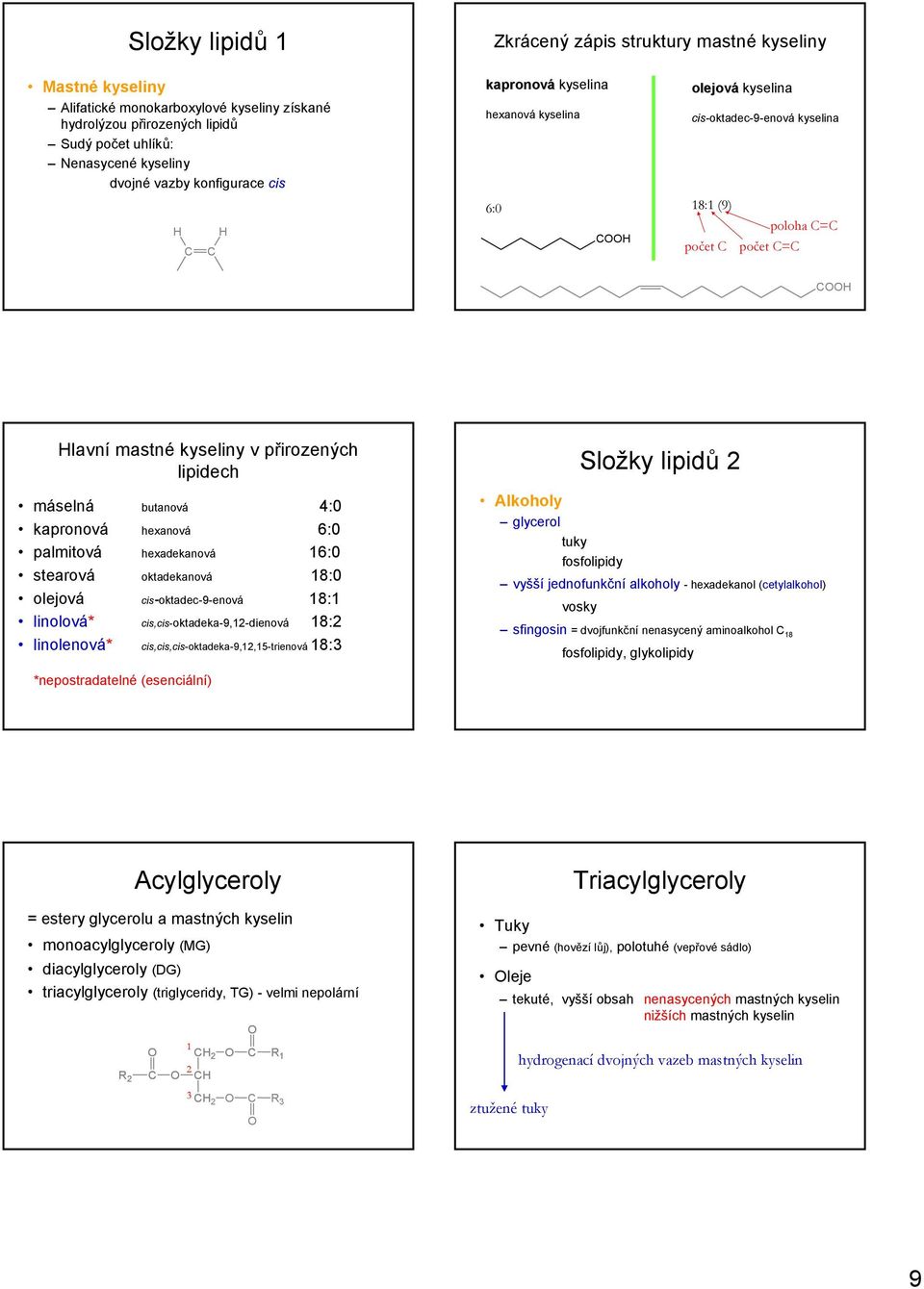 přirozených lipidech máselná butanová 4:0 kapronová hexanová 6:0 palmitová hexadekanová 16:0 stearová oktadekanová 18:0 olejová cis-oktadec-9-enová 18:1 linolová* cis,cis-oktadeka-9,12-dienová 18:2