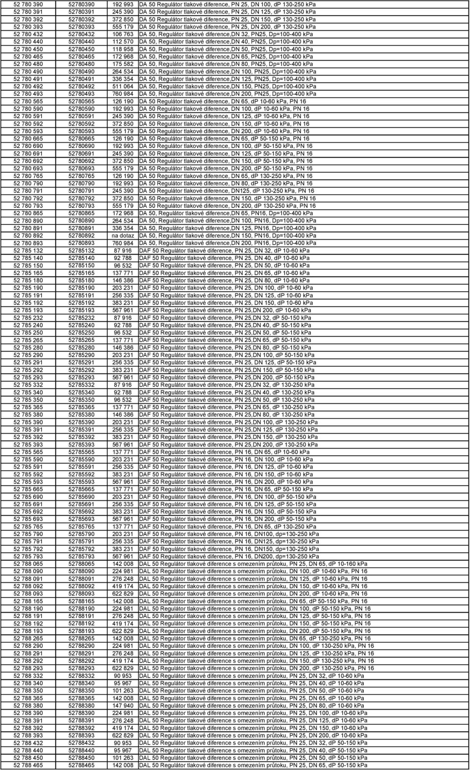 763 DA 50, Regulátor tlakové diference,dn 32, PN25, Dp=100-400 kpa 52 780 440 52780440 112 570 DA 50, Regulátor tlakové diference,dn 40, PN25, Dp=100-400 kpa 52 780 450 52780450 118 958 DA 50,