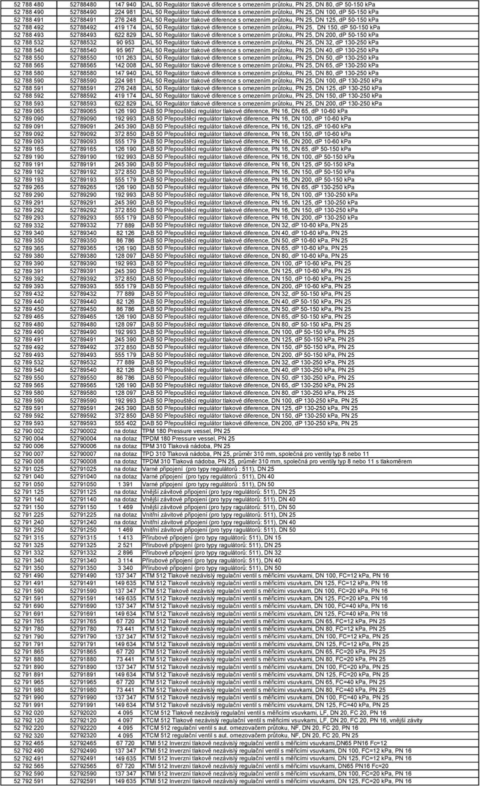 diference s omezením průtoku, PN 25, DN 150, dp 50-150 kpa 52 788 493 52788493 622 829 DAL 50 Regulátor tlakové diference s omezením průtoku, PN 25, DN 200, dp 50-150 kpa 52 788 532 52788532 90 953