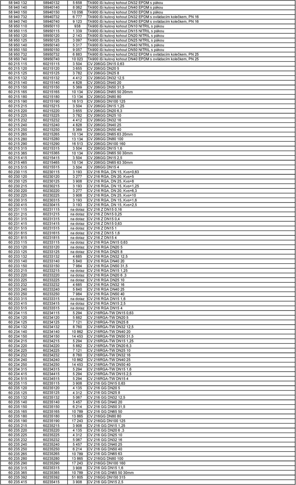 58950110 938 TA900 isi kulový kohout DN10 NITRIL s pákou 58 950 115 58950115 1 339 TA900 isi kulový kohout DN15 NITRIL s pákou 58 950 120 58950120 2 143 TA900 isi kulový kohout DN20 NITRIL s pákou 58